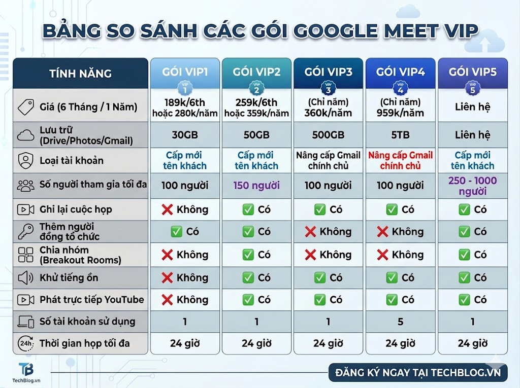 Google Meet Không Giới Hạn Thời Gian